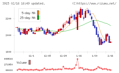 テラスカイチャート