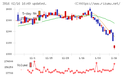 デジタル・インフォメーション・テクノロジーチャート