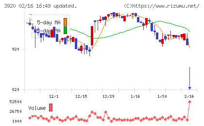 アイビーシーチャート
