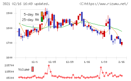 ネオジャパンチャート