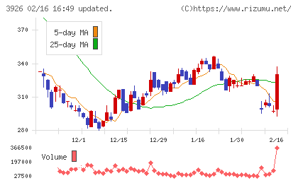 オープンドアチャート