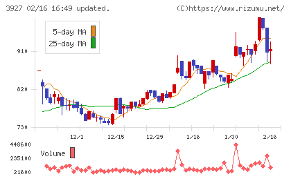 フーバーブレインチャート