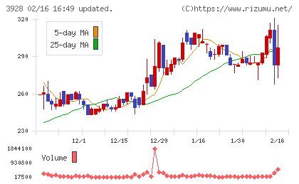 マイネットチャート