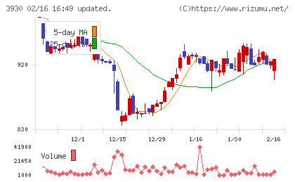 はてなチャート