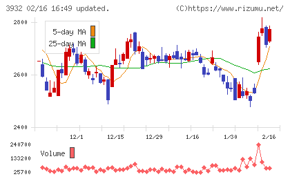 アカツキチャート