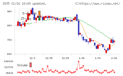 エディアチャート