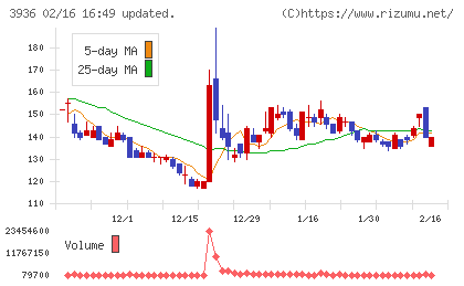 グローバルウェイチャート