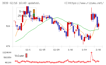カナミックネットワークチャート