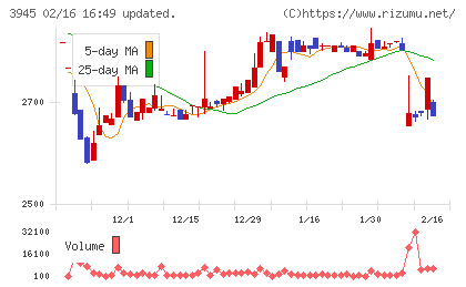 スーパーバッグチャート
