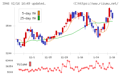 トーモクチャート