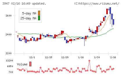 ダイナパックチャート
