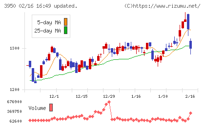 ザ・パックチャート