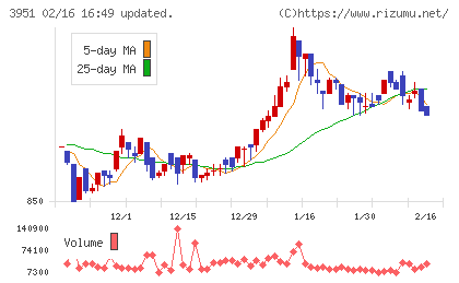 朝日印刷チャート