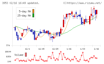 大村紙業チャート