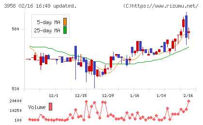 笹徳印刷チャート
