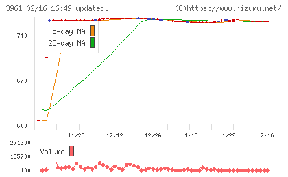 シルバーエッグ・テクノロジーチャート