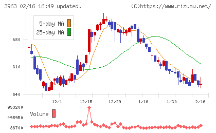 シンクロ・フードチャート