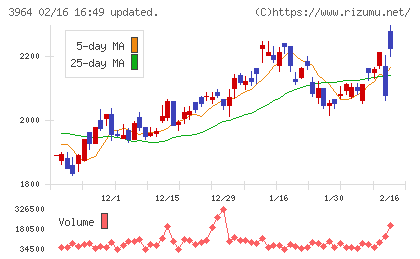 オークネットチャート