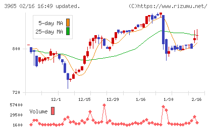 キャピタル・アセット・プランニングチャート