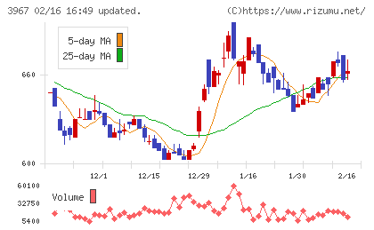 エルテスチャート