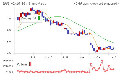 セグエグループチャート