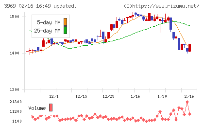 エイトレッドチャート