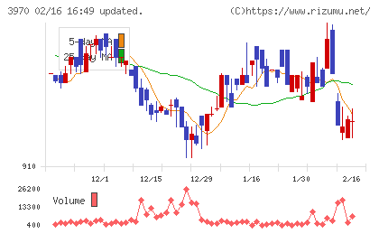 イノベーションチャート