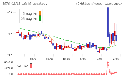シャノンチャート