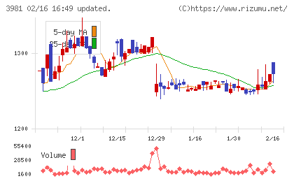 ビーグリーチャート