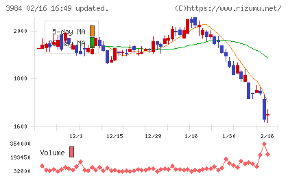 ユーザーローカルチャート