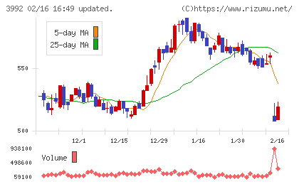 ニーズウェルチャート