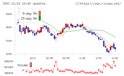 ＰＫＳＨＡ　Ｔｅｃｈｎｏｌｏｇｙチャート