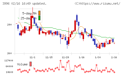 サインポストチャート