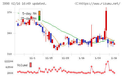 すららネットチャート