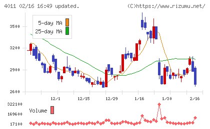 ヘッドウォータースチャート