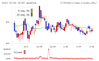 カラダノートチャート