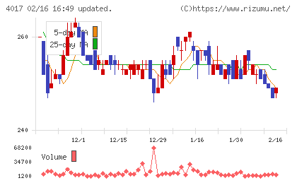 クリーマチャート