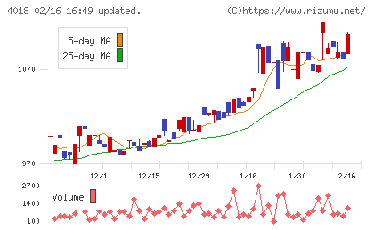 Ｇｅｏｌｏｃａｔｉｏｎ　Ｔｅｃｈｎｏｌｏｇｙチャート