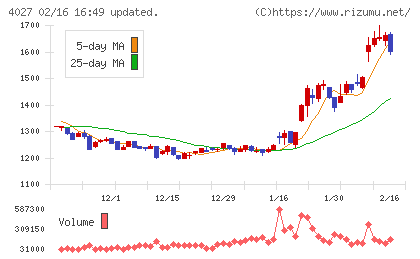 テイカチャート