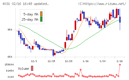 片倉コープアグリチャート