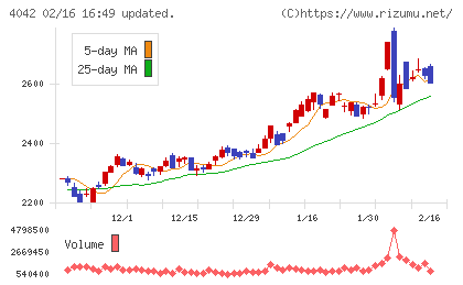 東ソーチャート