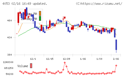 Ｓｕｎ　Ａｓｔｅｒｉｓｋチャート