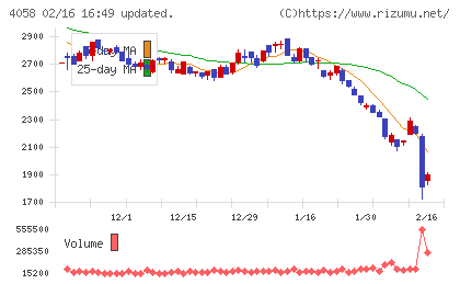 トヨクモチャート