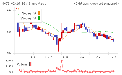 ジィ・シィ企画チャート