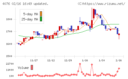 シイエヌエスチャート