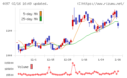 高圧ガス工業チャート