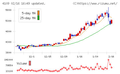 ステラ　ケミファチャート