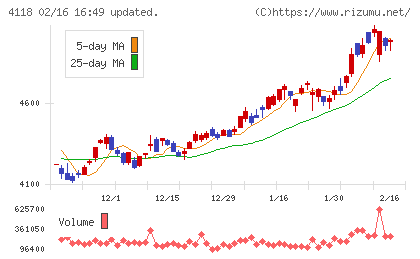 カネカチャート