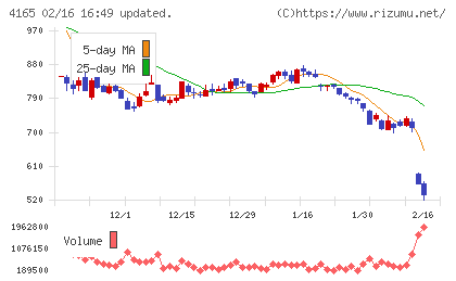 プレイドチャート