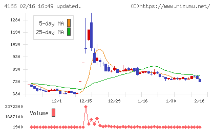 かっこチャート